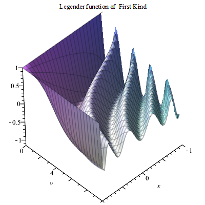第一類勒讓德函式3D圖