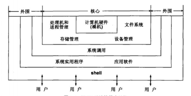 unix(UNIX作業系統)