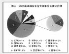 2009年中國大學畢業生就業報告藍皮書