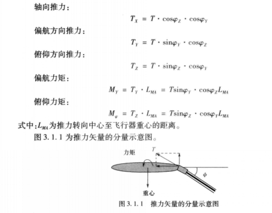 推力轉向器