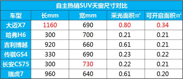 眾泰大邁X7