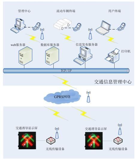 智慧型網路作業系統