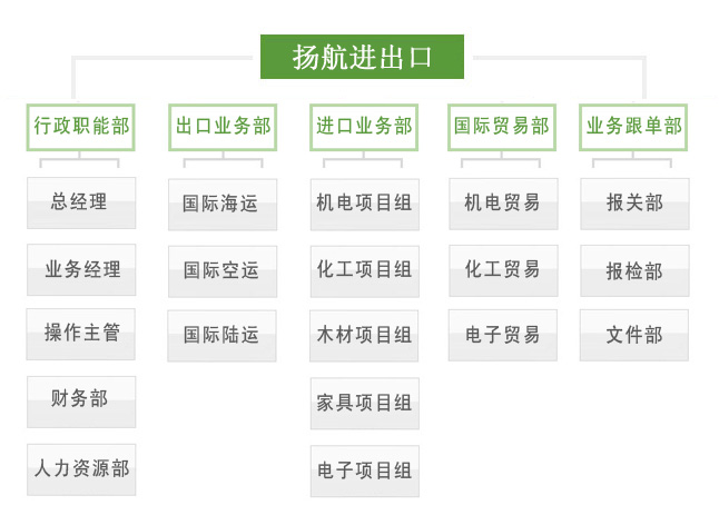 揚航國際進出口有限公司