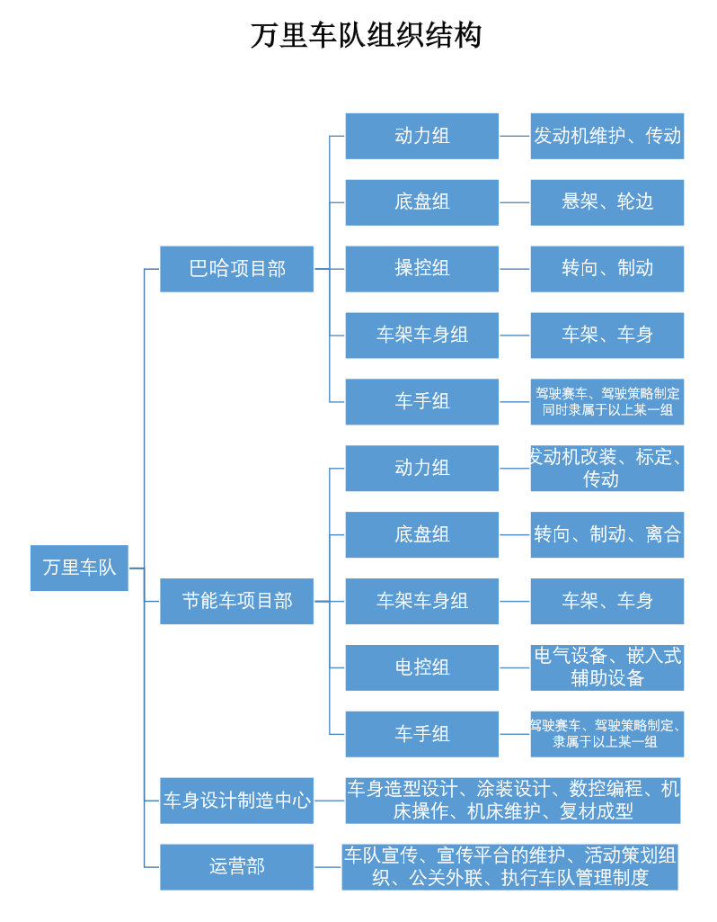 太原科技大學萬里車隊