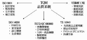 質量管理系統