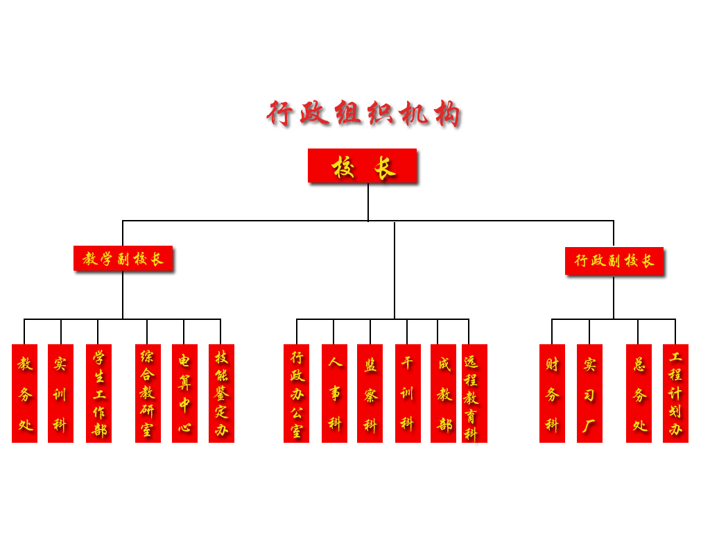 由教學和行政兩個主要部門構建由院組織領導