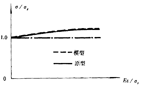 光塑性法