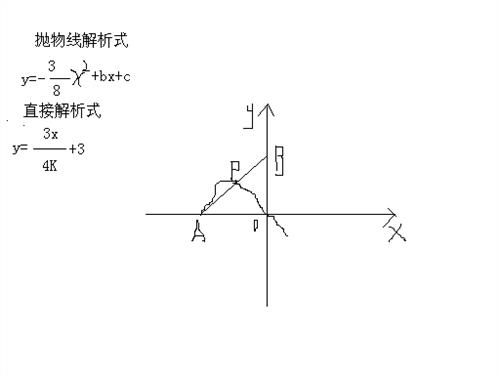 函式解析式