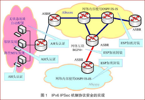 IPSec機制協定安全的實現