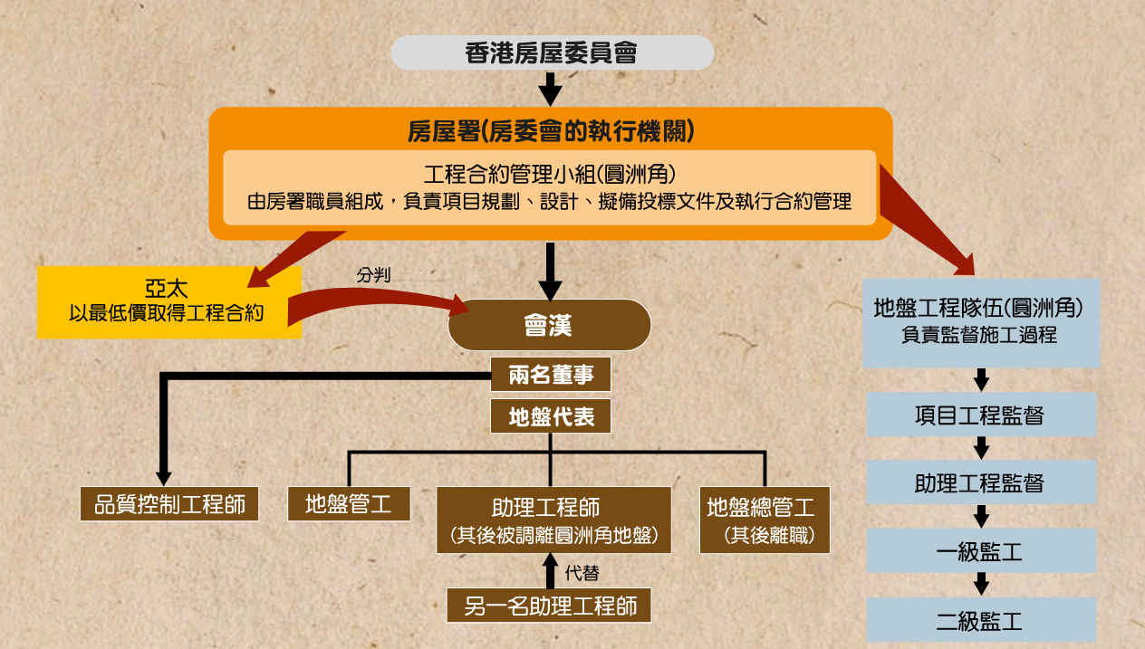 圓洲角短樁案