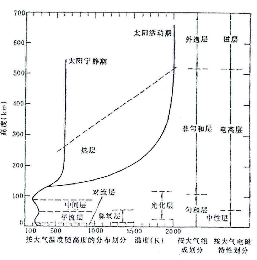 均質層