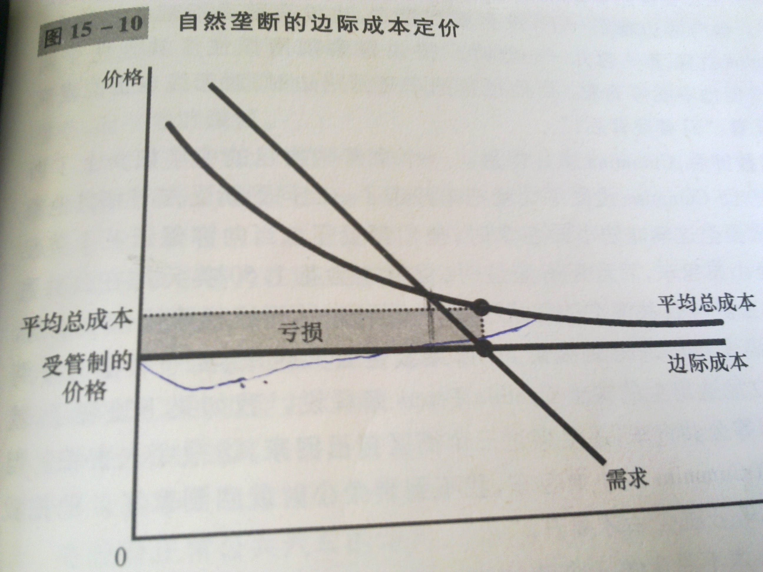 邊際價格