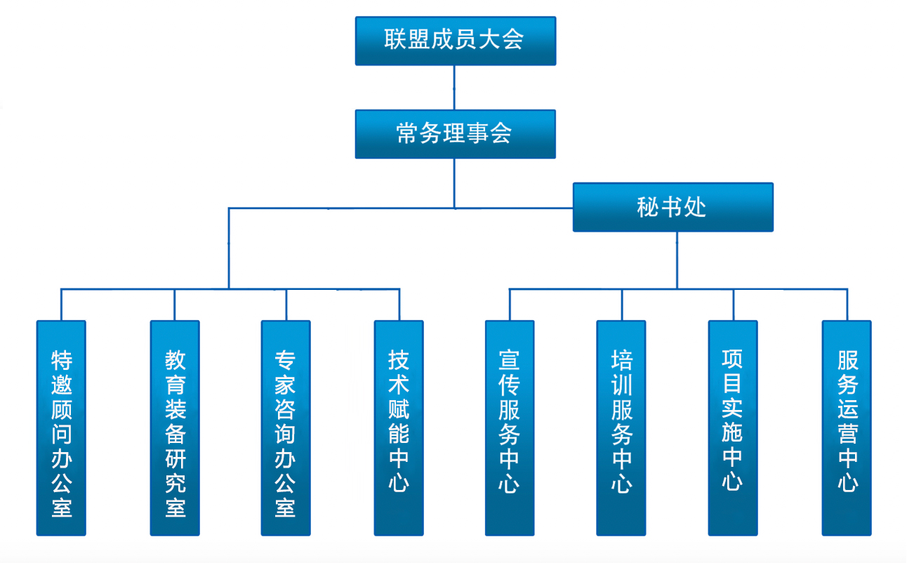 教育IOT探究聯盟