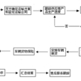 汽車運輸生產管理