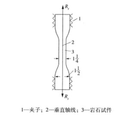 抗拉試驗試件