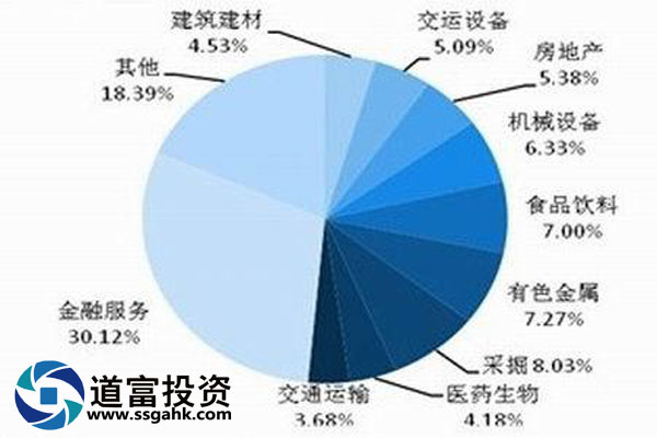 滬深300股指期貨