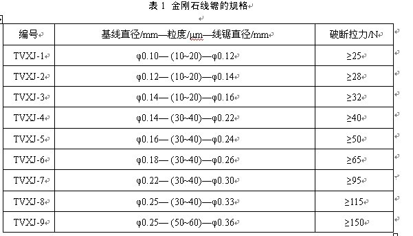 長沙泰維超硬材料有限公司