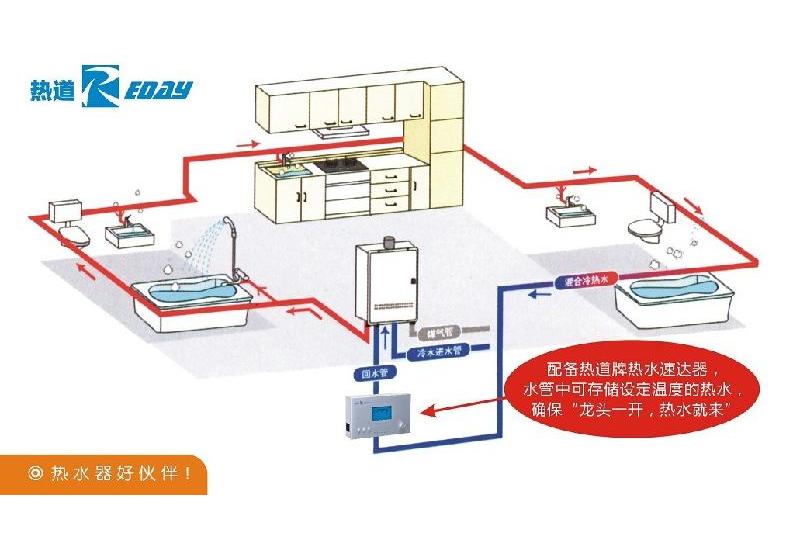 熱水器預熱裝置(熱水速達器)