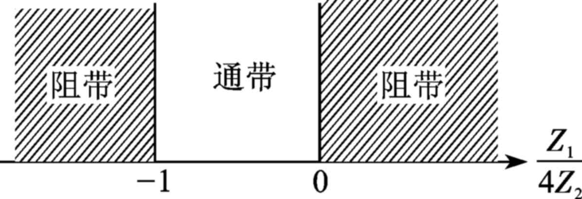 濾波器的通帶與阻帶