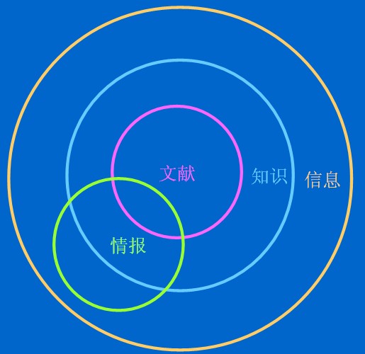 情報檢索語言