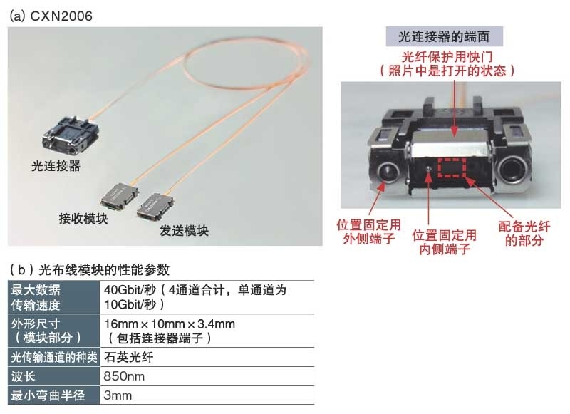 SR-R4使用的CXN2006光通訊模組