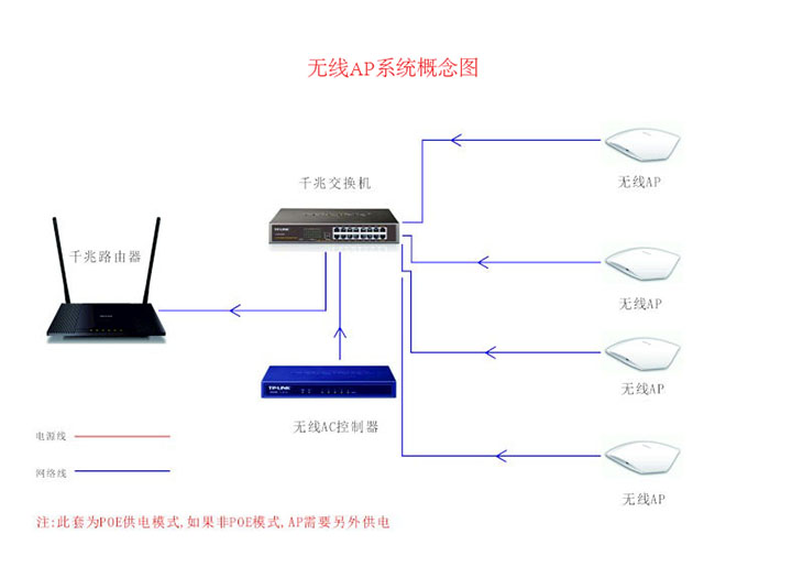 AP系統