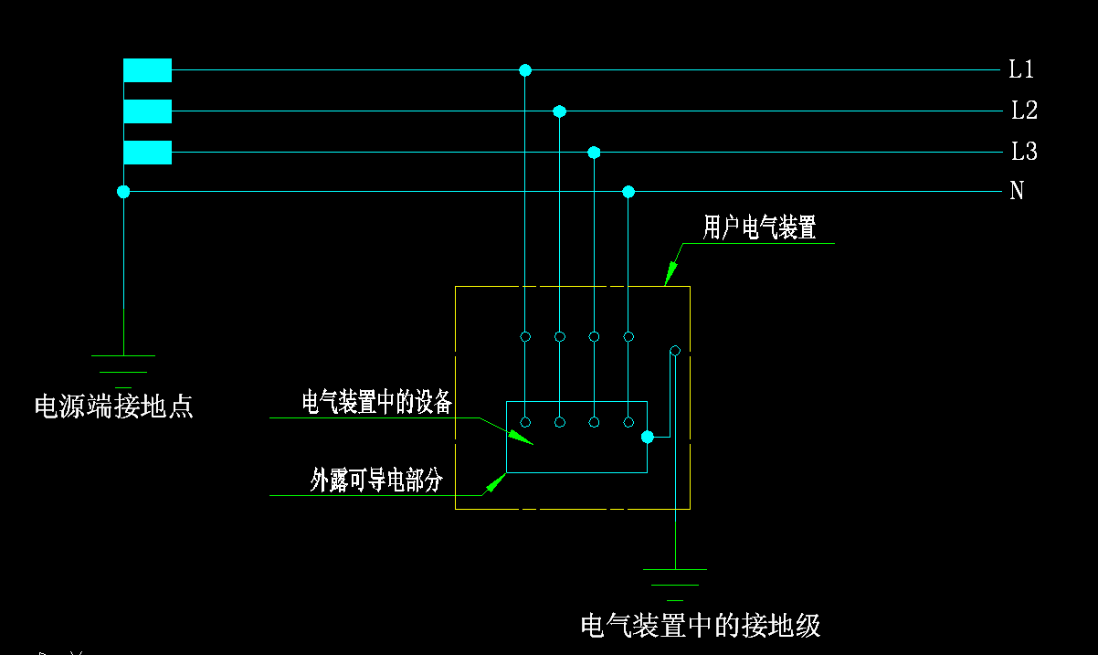 T-T系統示意圖