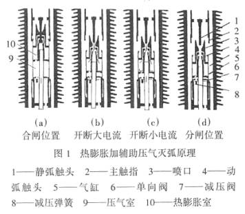 熱膨脹