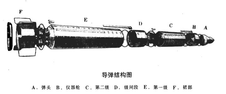 S-12飛彈