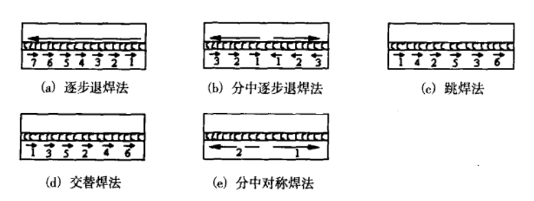 採用不同焊接順序的對接焊縫