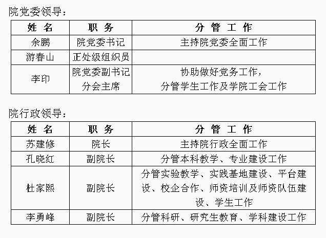 河南科技學院機電學院