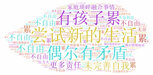 百合網心靈匹配測試效果評估報告