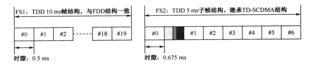 LTE幀結構