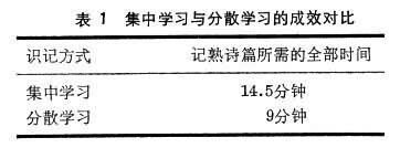 集中學習和分散學習