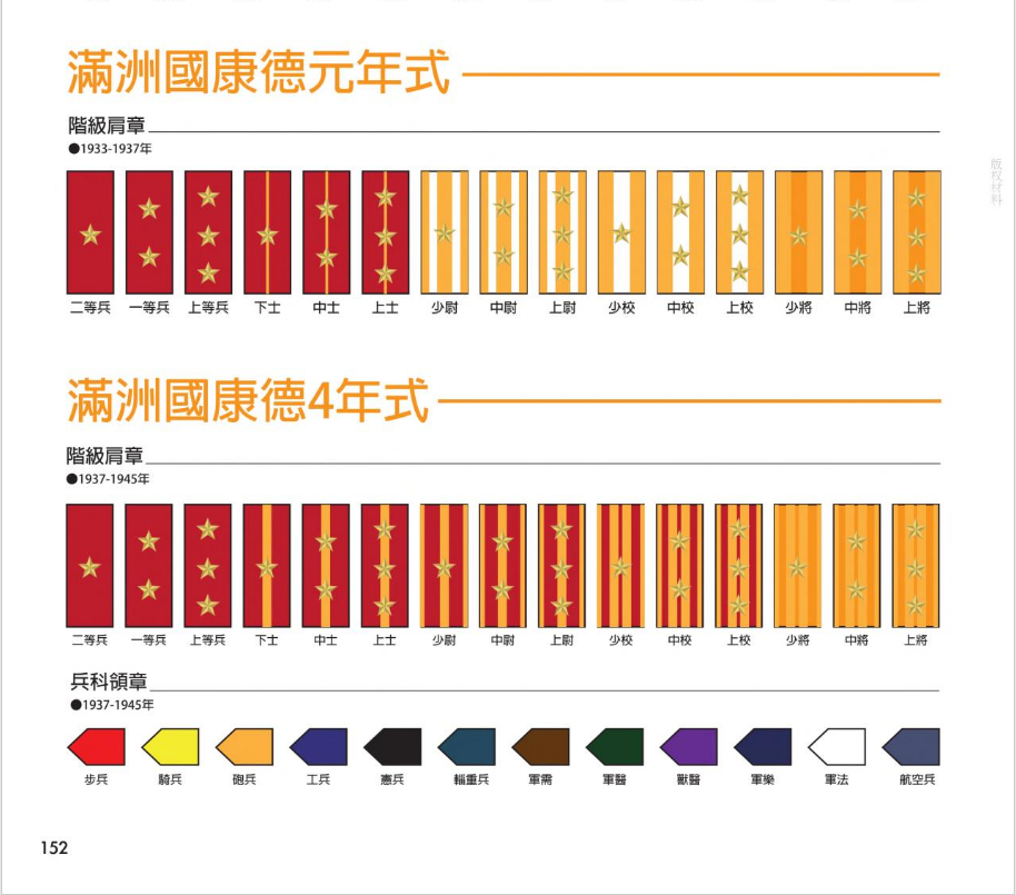 偽滿洲國(偽滿政權)