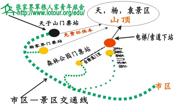 張家界草根人家交通位置