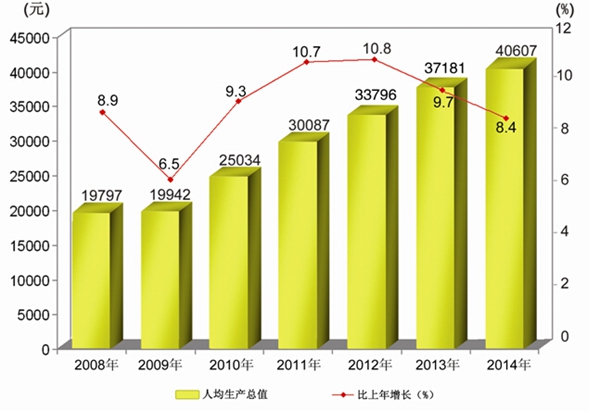 2012年青海省國民經濟和社會發展統計公報