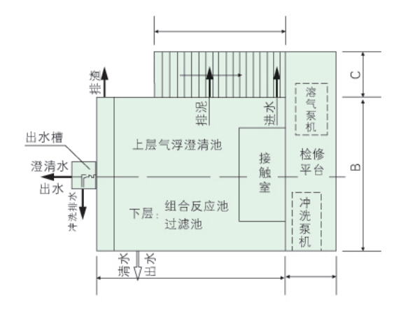 接觸濾池