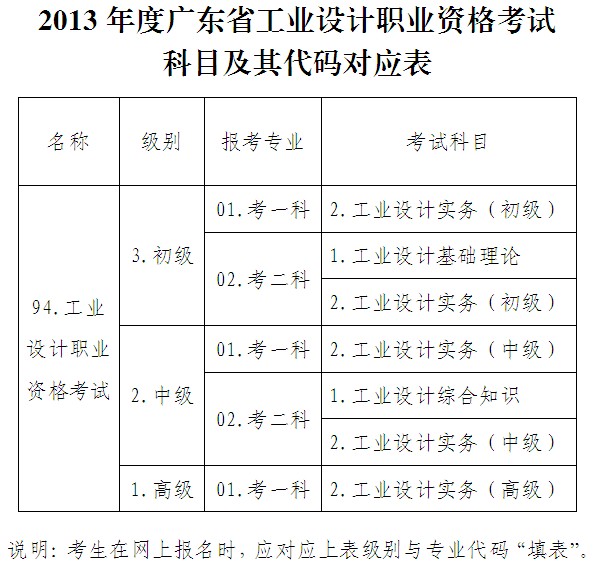 人力資源社會保障部關於做好國務院取消部分準入類職業資格相關後續工作的通知