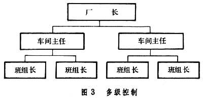 多級控制