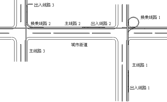 圖2 流動城市規劃布局示意