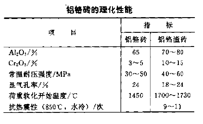 鋁鉻渣