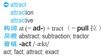 attrac的構詞