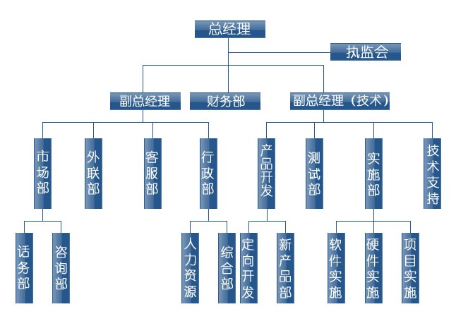 南京易瞬間軟體科技有限公司