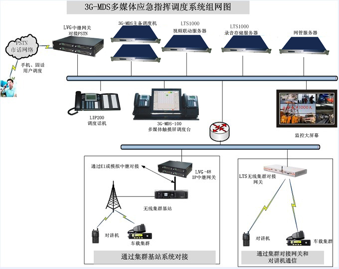 lds(LDS多媒體調度系統)