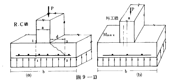 圖8