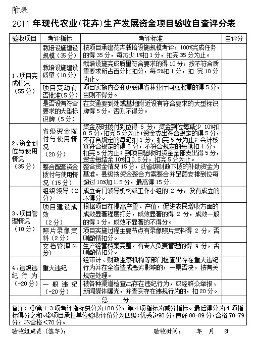 福建省政府關於農業生產若干具體政策問題的規定