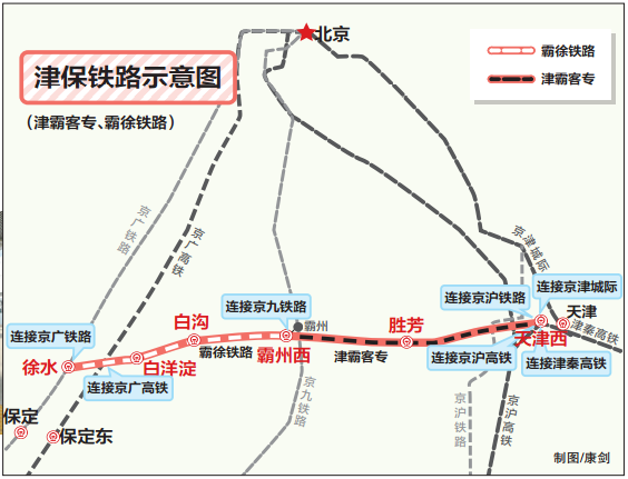 津霸高速鐵路