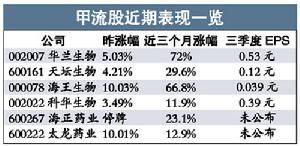 近期表現