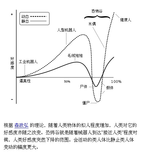 恐怖谷理論